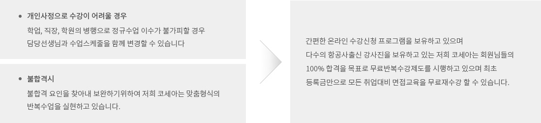 면접매너와 이력서 및 자기소개서 작성, 한국어인터뷰, 영어인터뷰, Make-up등 맞춤교육 실현